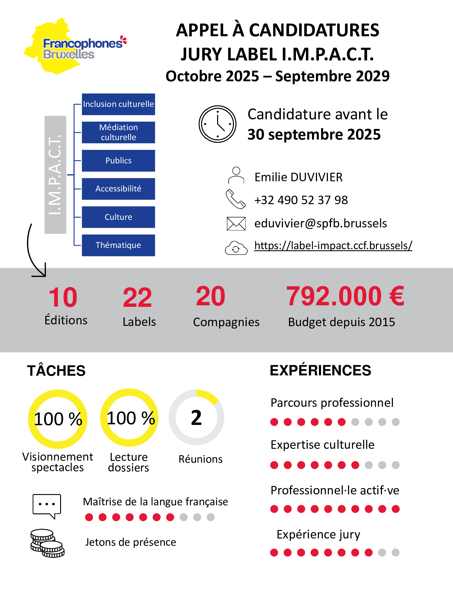 CV-appel-jury-label